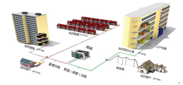 气吹微型光缆的未来----光缆外径更小、光纤密度更大