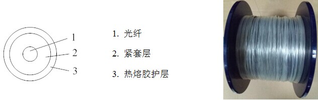 隐形光缆